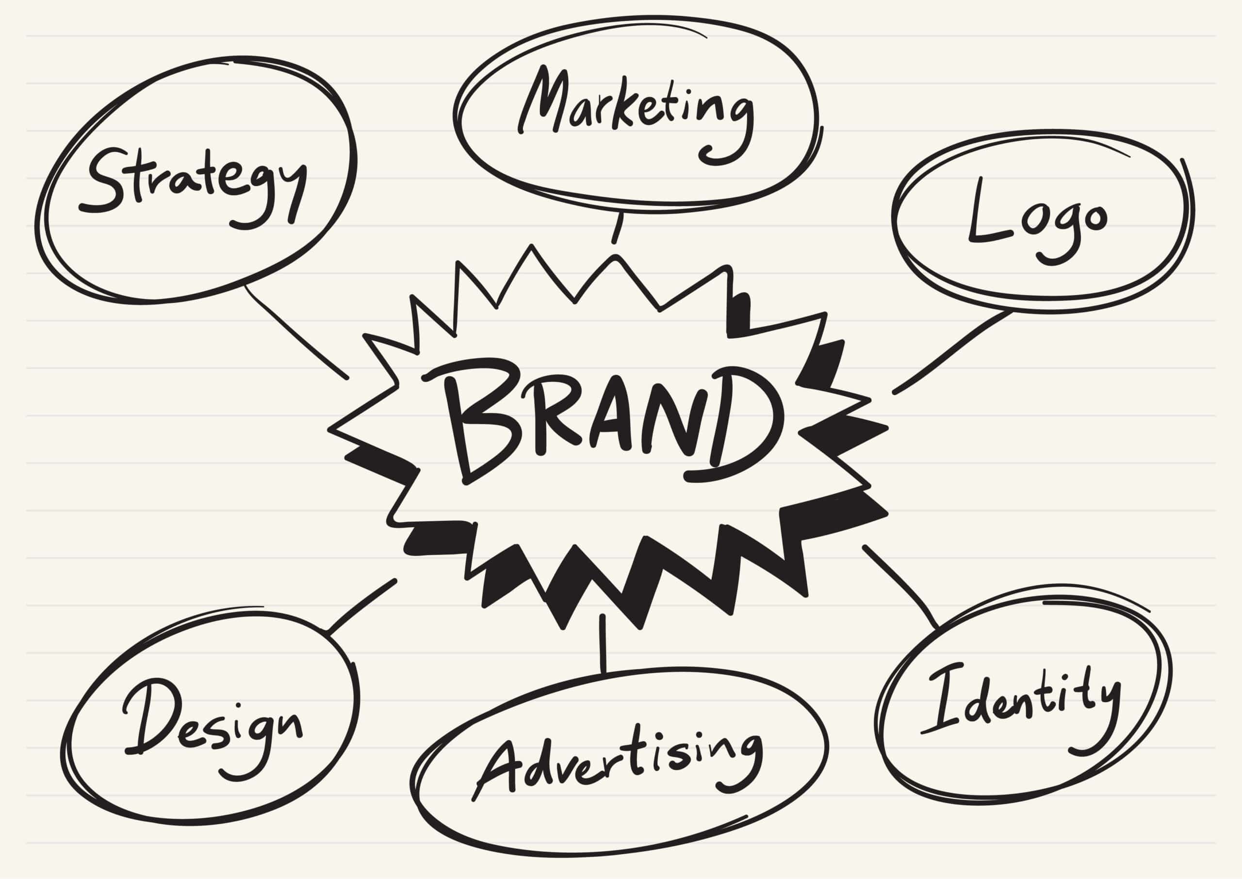 Law Firm Marketing - Brand notes