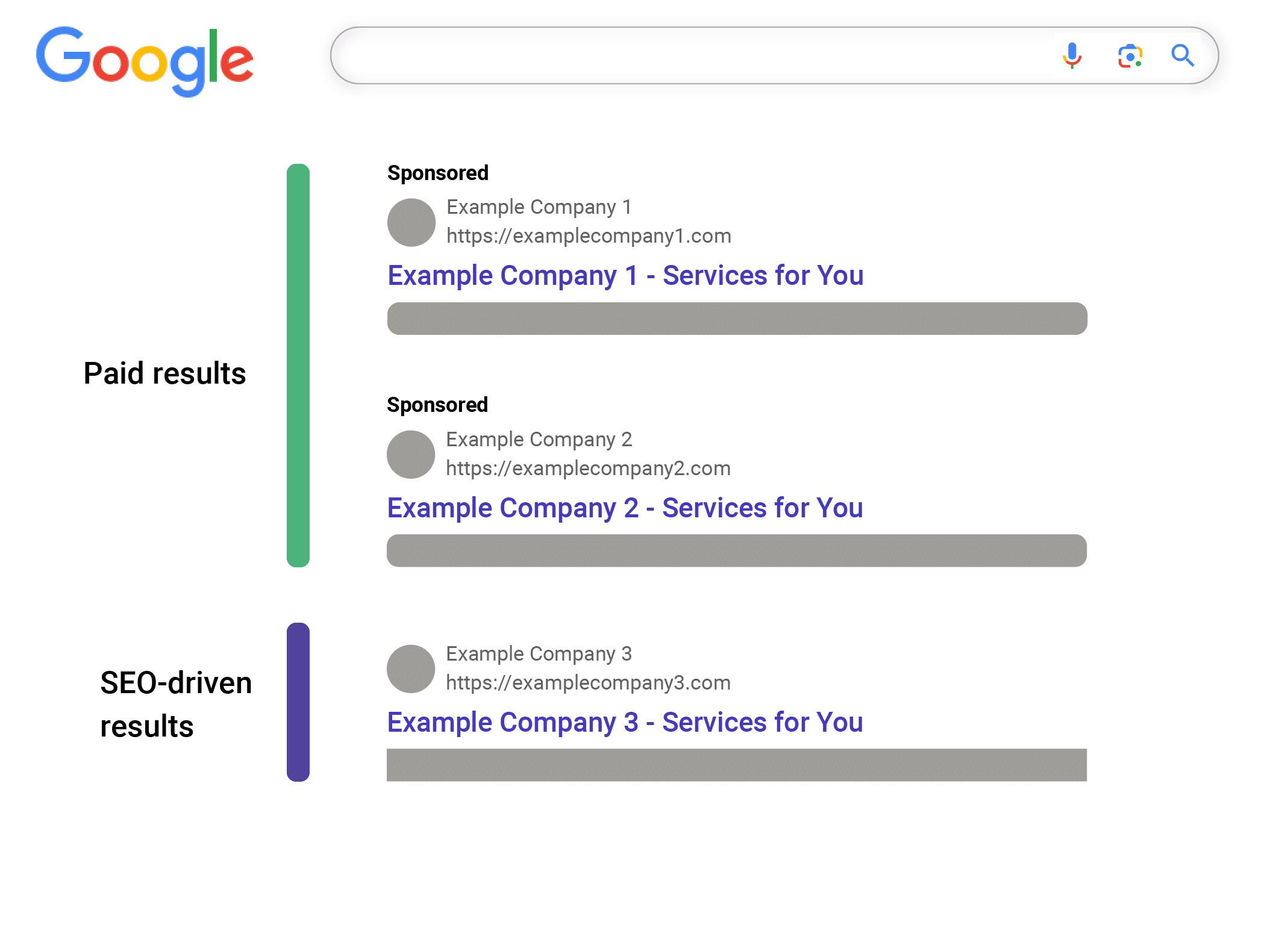 Google SEO results -<br />
 Sample Google results page